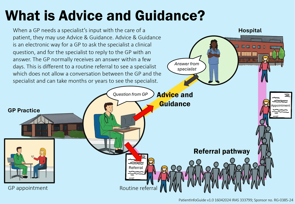 Advice and guidance process image