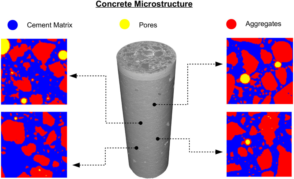 Concrete microstructure